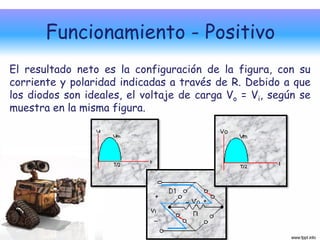 Funcionamiento - Positivo
El resultado neto es la configuración de la figura, con su
corriente y polaridad indicadas a través de R. Debido a que
los diodos son ideales, el voltaje de carga Vo = Vi, según se
muestra en la misma figura.
 