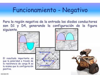 Funcionamiento - Negativo
Para la región negativa de la entrada los diodos conductores
son D1 y D4, generando la configuración de la figura
siguiente.




El resultado importante es
que la polaridad a través de
la resistencia de carga R es
la misma que la configuración
positiva.
 