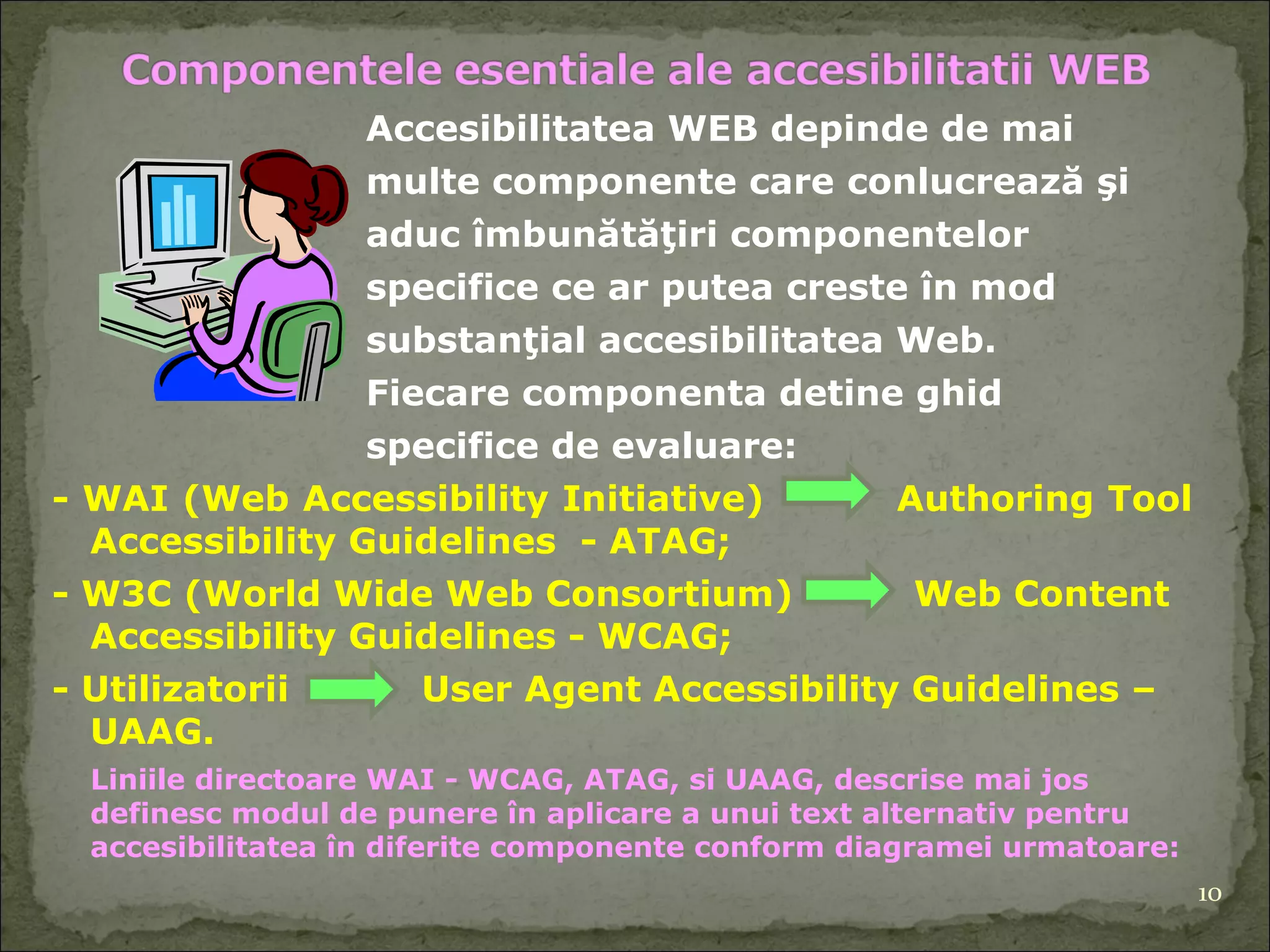 A ccesibilitate a   WEB  depinde de mai multe componente care  con lucrează şi aduc  îmbunătăţiri componente lor specifice  ce  ar putea  creste  în mod substanţial accesibilitatea Web. Fiecare componenta detine ghid specifice de evaluare: - WAI (Web Accessibility Initiative)  Authoring Tool Accessibility Guidelines  - ATAG; - W3C (World Wide Web Consortium)  Web Content Accessibility Guidelines - WCAG; - Utilizatorii  User Agent Accessibility Guidelines – UAAG. Liniile directoare WAI - WCAG, ATAG, si UAAG, descrise mai jos definesc modul de punere în aplicare a unui text alternativ pentru accesibilitatea în diferite componente conform diagramei urmatoare: 