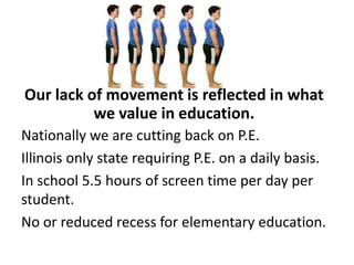 Nationally we are cutting back on P.E.
Illinois only state requiring P.E. on a daily basis.
In school 5.5 hours of screen time per day per
student.
No or reduced recess for elementary education.
Our lack of movement is reflected in what
we value in education.
 