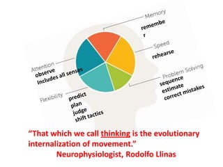 “That which we call thinking is the evolutionary
internalization of movement.”
Neurophysiologist, Rodolfo Llinas
 