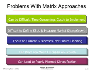 Problems With Matrix Approaches Can be Difficult, Time Consuming, Costly to Implement Difficult to Define SBUs & Measure Market Share/Growth Focus on Current Businesses, Not Future Planning Can Place too Much Emphasis on Growth Can Lead to Poorly Planned Diversification 