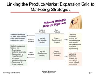 Linking the Product/Market Expansion Grid to Marketing Strategies 