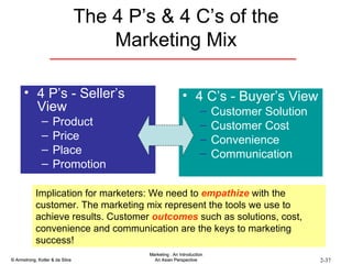The 4 P’s & 4 C’s of the Marketing Mix 4 P’s - Seller’s View Product Price Place Promotion 4 C’s - Buyer’s View Customer Solution Customer Cost Convenience Communication Implication for marketers: We need to  empathize  with the customer. The marketing mix represent the tools we use to achieve results. Customer  outcomes  such as solutions, cost, convenience and communication are the keys to marketing success! 
