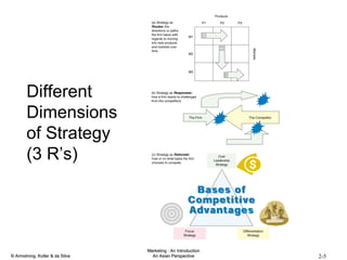 Different Dimensions of Strategy (3 R’s) 