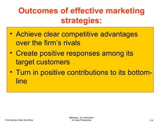 Outcomes of effective marketing strategies: Achieve clear competitive advantages over the firm’s rivals Create positive responses among its target customers Turn in positive contributions to its bottom-line 