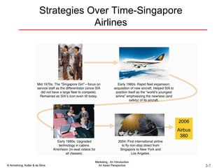 Strategies Over Time-Singapore Airlines 