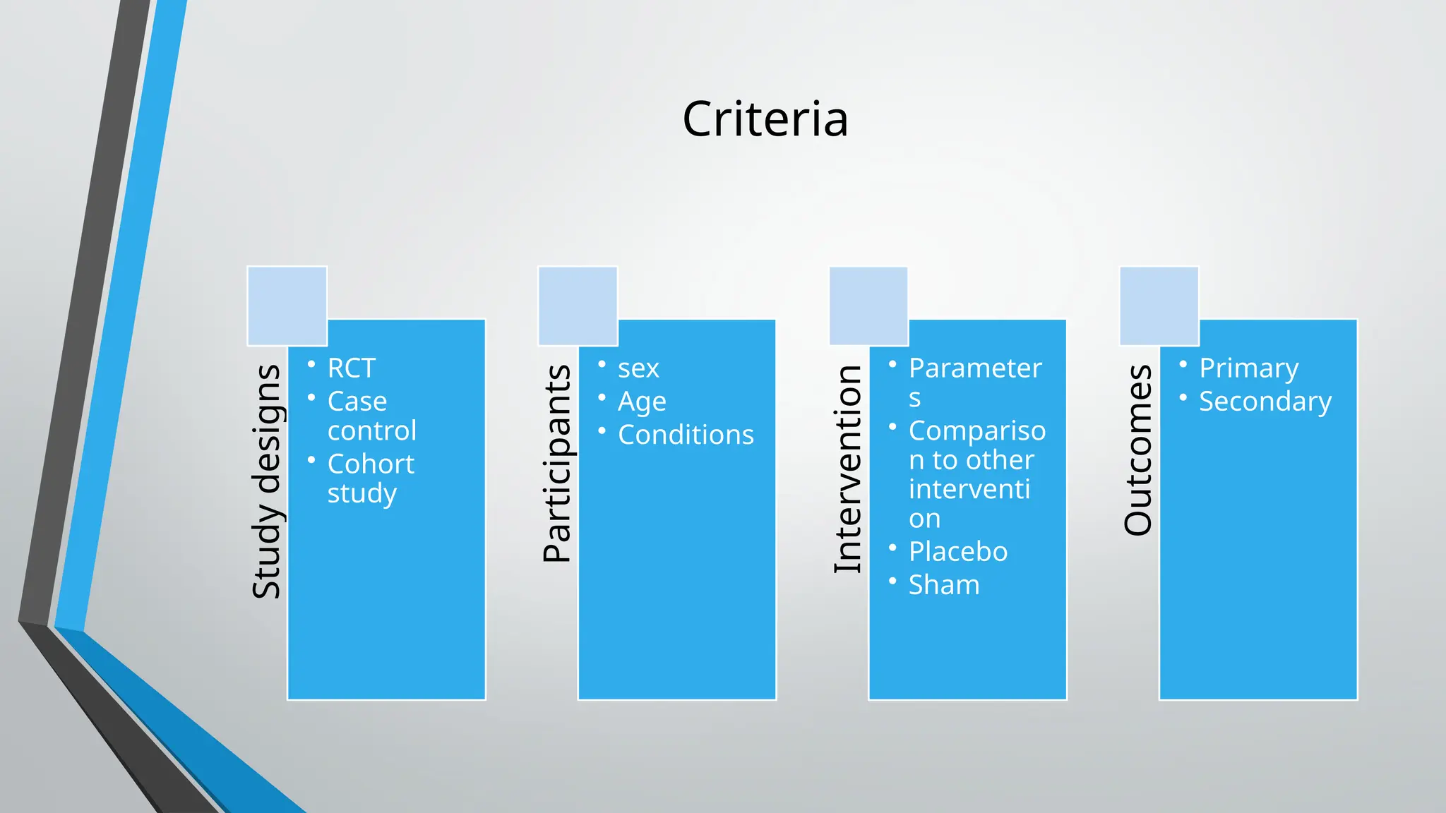 Criteria
Study
designs
• RCT
• Case
control
• Cohort
study
Participants
• sex
• Age
• Conditions
Intervention
• Parameter
s
• Compariso
n to other
interventi
on
• Placebo
• Sham
Outcomes
• Primary
• Secondary
 