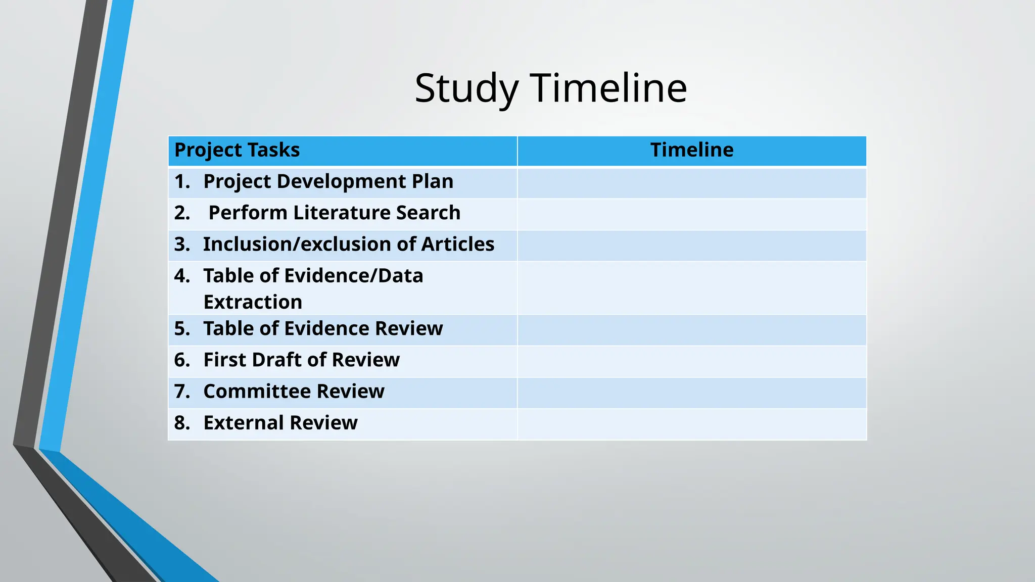 Study Timeline
Project Tasks Timeline
1. Project Development Plan
2. Perform Literature Search
3. Inclusion/exclusion of Articles
4. Table of Evidence/Data
Extraction
5. Table of Evidence Review
6. First Draft of Review
7. Committee Review
8. External Review
 