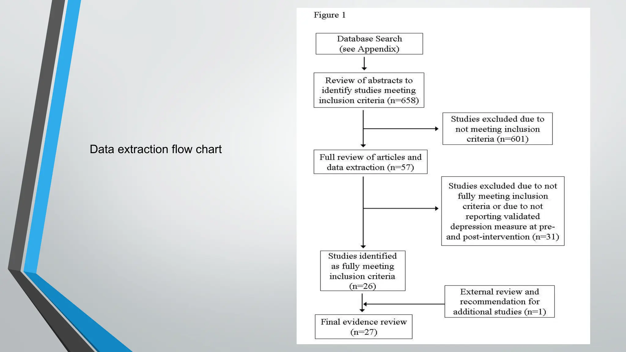 Data extraction flow chart
 