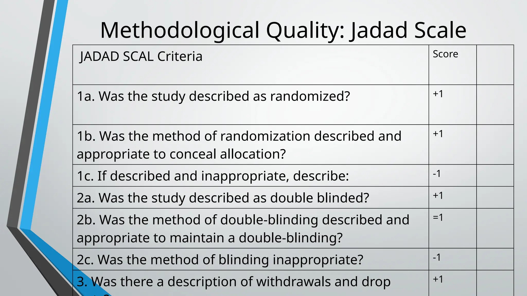 Methodological Quality: Jadad Scale
JADAD SCAL Criteria Score
1a. Was the study described as randomized? +1
1b. Was the method of randomization described and
appropriate to conceal allocation?
+1
1c. If described and inappropriate, describe: -1
2a. Was the study described as double blinded? +1
2b. Was the method of double-blinding described and
appropriate to maintain a double-blinding?
=1
2c. Was the method of blinding inappropriate? -1
3. Was there a description of withdrawals and drop +1
 
