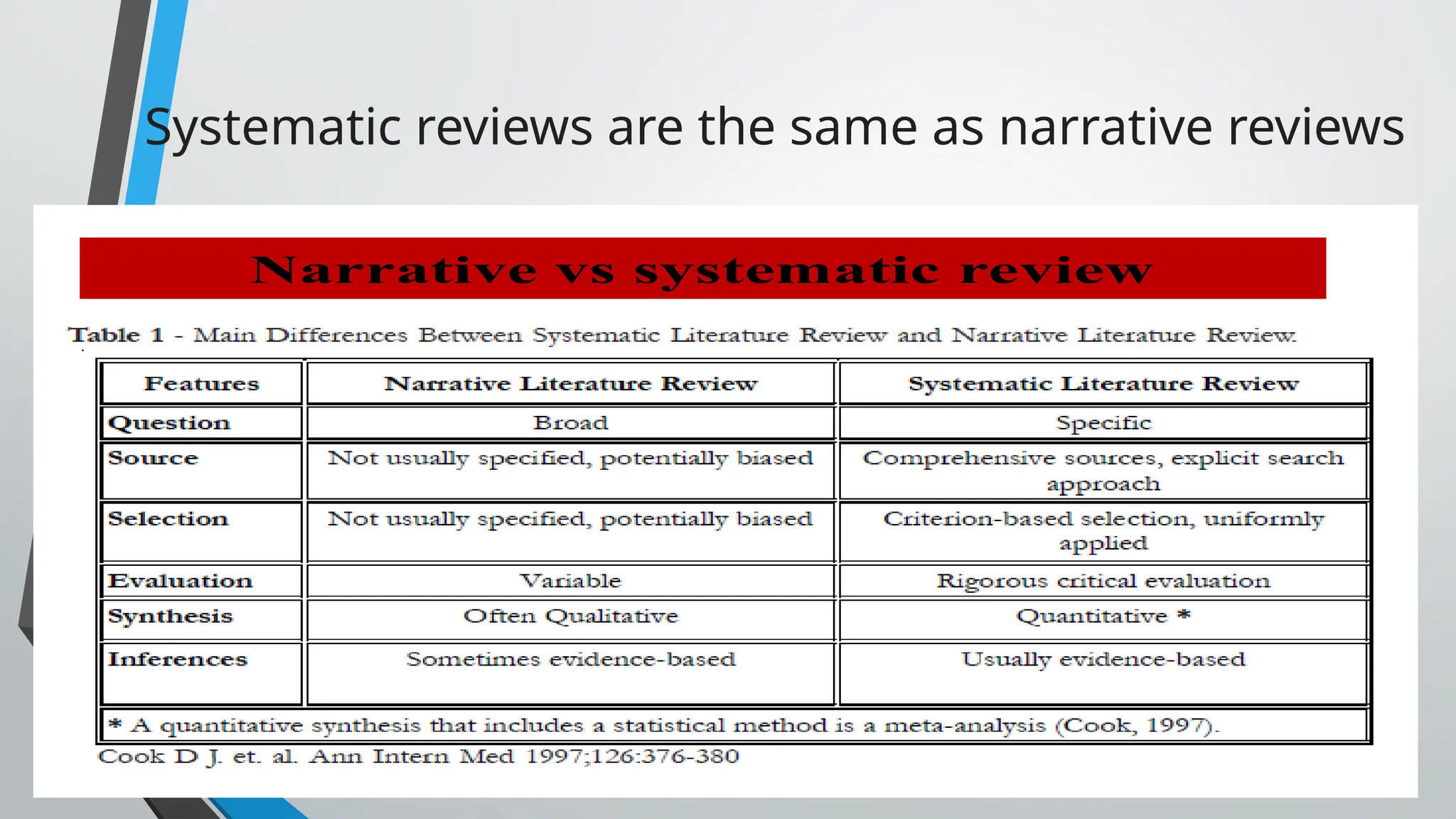 Systematic reviews are the same as narrative reviews
Narrative vs systematic review
 