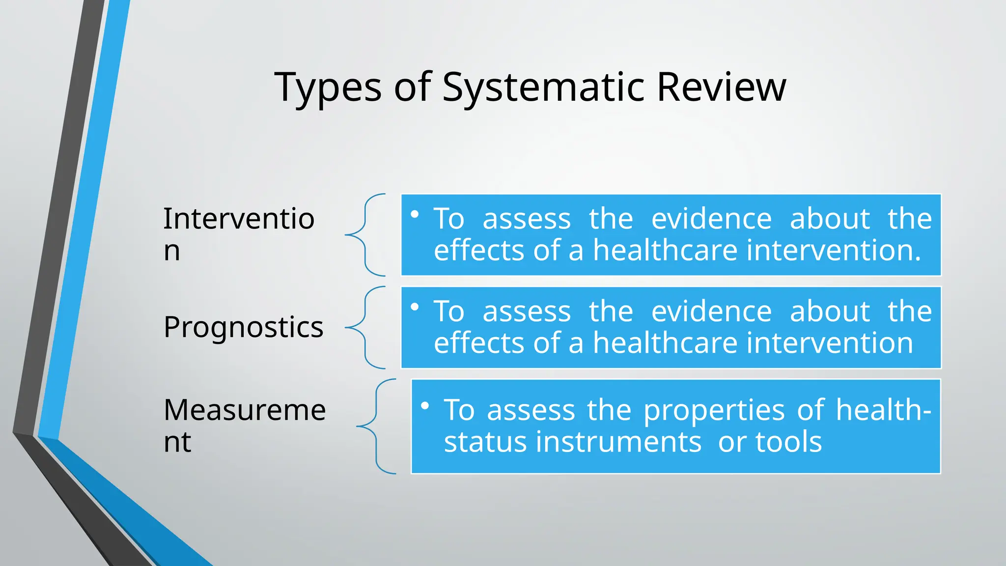 Types of Systematic Review
Interventio
n
• To assess the evidence about the
effects of a healthcare intervention.
Prognostics
• To assess the evidence about the
effects of a healthcare intervention
Measureme
nt
• To assess the properties of health-
status instruments or tools
 