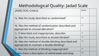 Methodological Quality: Jadad Scale
JADAD SCAL Criteria Score
1a. Was the study described as randomized? +1
1b. Was the method of randomization described and
appropriate to conceal allocation?
+1
1c. If described and inappropriate, describe: -1
2a. Was the study described as double blinded? +1
2b. Was the method of double-blinding described and
appropriate to maintain a double-blinding?
=1
2c. Was the method of blinding inappropriate? -1
3. Was there a description of withdrawals and drop +1
 