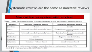 Systematic reviews are the same as narrative reviews
Narrative vs systematic review
 