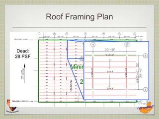 Roof Framing Plan



 Dead:
28 PSF

               Minimum Roof
                   Live:
                  20 PSF
 