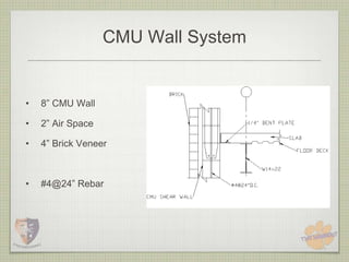 CMU Wall System


•   8” CMU Wall

•   2” Air Space

•   4” Brick Veneer



•   #4@24” Rebar
 
