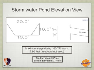 Storm water Pond Elevation View




      Maximum stage during 100-YR storm:
         7.90 feet (freeboard not used)

             Top Elevation: 787 feet
            Bottom Elevation: 777 feet
 