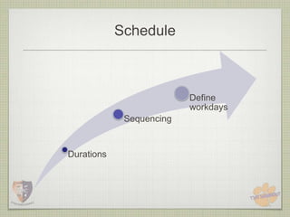 Schedule



                          Define
                          workdays
             Sequencing


Durations
 