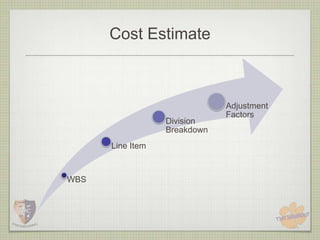 Cost Estimate



                              Adjustment
                              Factors
                  Division
                  Breakdown
      Line Item


WBS
 