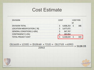 Cost Estimate
DIVISION                       COST           COST PER
                                              SF
DIVISION TOTAL                 $    4,838,253 $     186
LOCATION MODIFICATION [.76]    $    3,677,072
GENERAL CONDITIONS [+10%]      $      367,707
CONTINGENCY [+5%]              $      183,854
TOTAL PROJECT COST             $    4,228,633 $     163
 