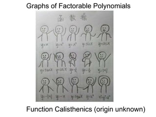Sign Charts of Factorable Formulas
A polynomial P(x) = anxn + an-1xn-1 + .. + a1x + a0
is said to be factorable if (using only real numbers)
P(x) = an(x – r1) (x – r2) .. (x – rk) .
N1 N2 Nk
 