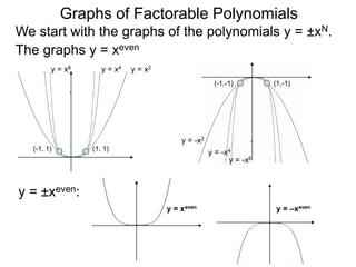 Graphs of Factorable Polynomials
y = x3
The graphs y = xodd
 