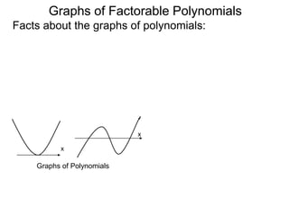 Graphs of Factorable Polynomials
Facts about the graphs of polynomials:
• The graphs of polynomials are unbroken curves.
x
x
Graphs of Polynomials
 