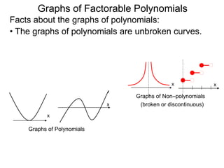 Graphs of Factorable Polynomials
Facts about the graphs of polynomials:
• The graphs of polynomials are unbroken curves.
• Polynomial curves are smooth (no corners).
x
x
Graphs of Polynomials
x x
Graphs of Non–polynomials
(broken or discontinuous)
 