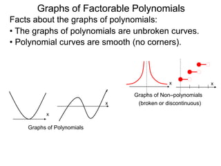 Graphs of Factorable Polynomials
Facts about the graphs of polynomials:
• The graphs of polynomials are unbroken curves.
• Polynomial curves are smooth (no corners).
x
x
Graphs of Polynomials
x x
Graphs of Non–polynomials
(broken or discontinuous)
Graphs of Non–polynomials
(not smooth, has corners)
x
 