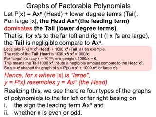 Graphs of Factorable Polynomials
Behaviors of polynomial-graphs to the "sides":
 