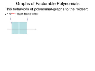 Graphs of Factorable Polynomials
y = +xeven + lower degree terms: y = –xeven + lower degree terms:
Behaviors of polynomial-graphs to the "sides":
 