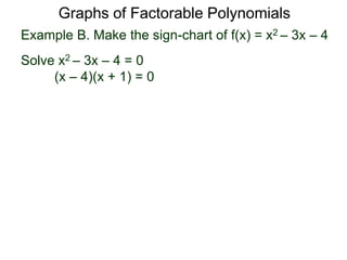 Example B. Make the sign-chart of f(x) = x2 – 3x – 4
Solve x2 – 3x – 4 = 0
(x – 4)(x + 1) = 0
The roots are x = 4 , -1 and both are odd-ordered.
Graphs of Factorable Polynomials
 