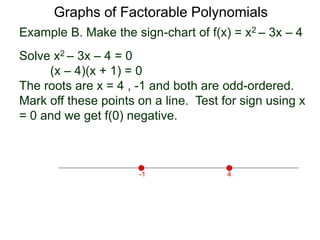 Example B. Make the sign-chart of f(x) = x2 – 3x – 4
Solve x2 – 3x – 4 = 0
(x – 4)(x + 1) = 0
The roots are x = 4 , -1 and both are odd-ordered.
Mark off these points on a line. Test for sign using x
= 0 and we get f(0) negative.
0 4-1
Test x = 0,
we get that
f(0) negative.
Graphs of Factorable Polynomials
 