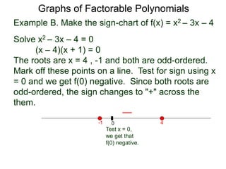 Example B. Make the sign-chart of f(x) = x2 – 3x – 4
Solve x2 – 3x – 4 = 0
(x – 4)(x + 1) = 0
The roots are x = 4 , -1 and both are odd-ordered.
Mark off these points on a line. Test for sign using x
= 0 and we get f(0) negative. Since both roots are
odd-ordered, the sign changes to "+" across the
them.
0 4-1
Test x = 0,
we get that
f(0) negative.
Graphs of Factorable Polynomials
+ +
 