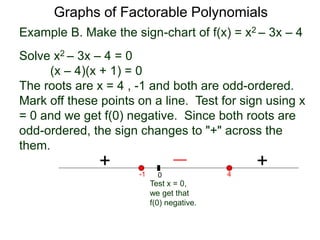 Example B. Make the sign-chart of f(x) = x2 – 3x – 4
Solve x2 – 3x – 4 = 0
(x – 4)(x + 1) = 0
The roots are x = 4 , -1 and both are odd-ordered.
Mark off these points on a line. Test for sign using x
= 0 and we get f(0) negative. Since both roots are
odd-ordered, the sign changes to "+" across the
them.
0 4-1
Test x = 0,
we get that
f(0) negative.
Graphs of Factorable Polynomials
The graph of y = x2 – 3x – 4 is shown below:
+ +
 