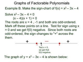 Graphs of Factorable Polynomials
+ + + + + – – – – – + + + + +
4-1
y=(x – 4)(x+1)
 