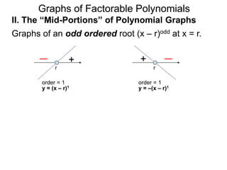 Graphs of Factorable Polynomials
+ +
order = 1
r r
II. The “Mid-Portions” of Polynomial Graphs
Graphs of an odd ordered root (x – r)odd at x = r.
order = 3, 5, 7..
y = (x – r)1
y = –(x – r)1
+
rr
+
r
y = (x – r)3 or 5.. y = –(x – r)3 or 5..
 