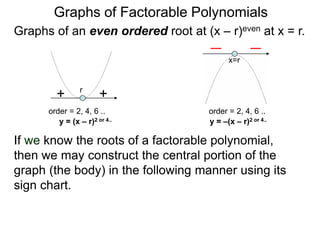 Graphs of Factorable Polynomials
order = 2, 4, 6 ..
++
If we know the roots of a factorable polynomial,
then we may construct the central portion of the
graph (the body) in the following manner using its
sign chart.
I. Draw the graph about each root using the
information about the order of each root.
II. Connect all the pieces together to form the graph.
x=r
r
order = 2, 4, 6 ..
y = (x – r)2 or 4.. y = –(x – r)2 or 4..
Graphs of an even ordered root at (x – r)even at x = r.
 