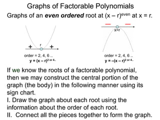 Graphs of Factorable Polynomials
For example, given two
roots with their orders and
the sign-chart of a
polynomial,
 