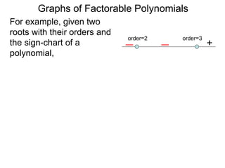 Graphs of Factorable Polynomials
For example, given two
roots with their orders and
the sign-chart of a
polynomial, the graphs
around each root are as
shown.
+
order=2 order=3
 