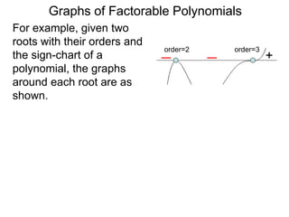 Graphs of Factorable Polynomials
For example, given two
roots with their orders and
the sign-chart of a
polynomial, the graphs
around each root are as
shown. Connect them to get
the whole graph.
+
order=2 order=3
 
