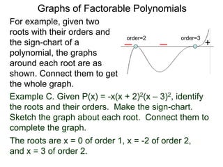 Graphs of Factorable Polynomials
The sign-chart of P(x) = -x(x + 2)2(x – 3)2 is
++
x = 3
order 2
x = 0
order 1
x = -2
order 2
 