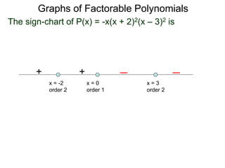 Graphs of Factorable Polynomials
The sign-chart of P(x) = -x(x + 2)2(x – 3)2 is
++
x = 3
order 2
x = 0
order 1
x = -2
order 2
By the sign-chart and the order of each root, we draw
the graph about each root.
 