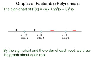 Graphs of Factorable Polynomials
The sign-chart of P(x) = -x(x + 2)2(x – 3)2 is
++
x = 3
order 2
x = 0
order 1
x = -2
order 2
By the sign-chart and the order of each root, we draw
the graph about each root.
 