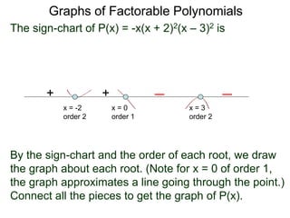 Graphs of Factorable Polynomials
The sign-chart of P(x) = -x(x + 2)2(x – 3)2 is
x = -2
order 2
++
x = 0
order 1
x = 3
order 2
By the sign-chart and the order of each root, we draw
the graph about each root. (Note for x = 0 of order 1,
the graph approximates a line going through the point.)
Connect all the pieces to get the graph of P(x).
 
