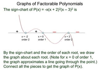 Graphs of Factorable Polynomials
Note the graph resembles its leading term: y = –x5,
when viewed at a distance:
 