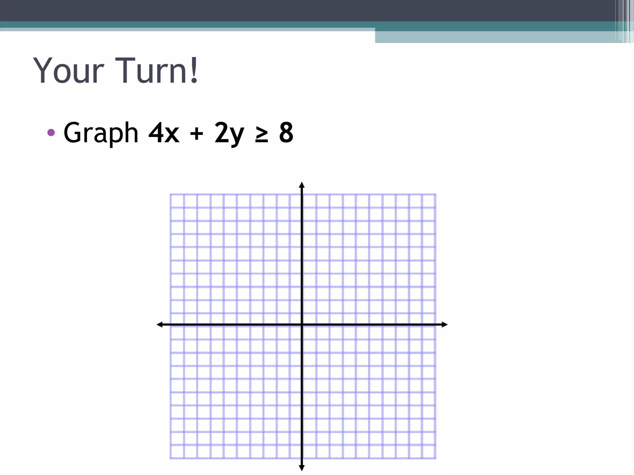 Your Turn!
• Graph 4x + 2y ≥ 8
 
