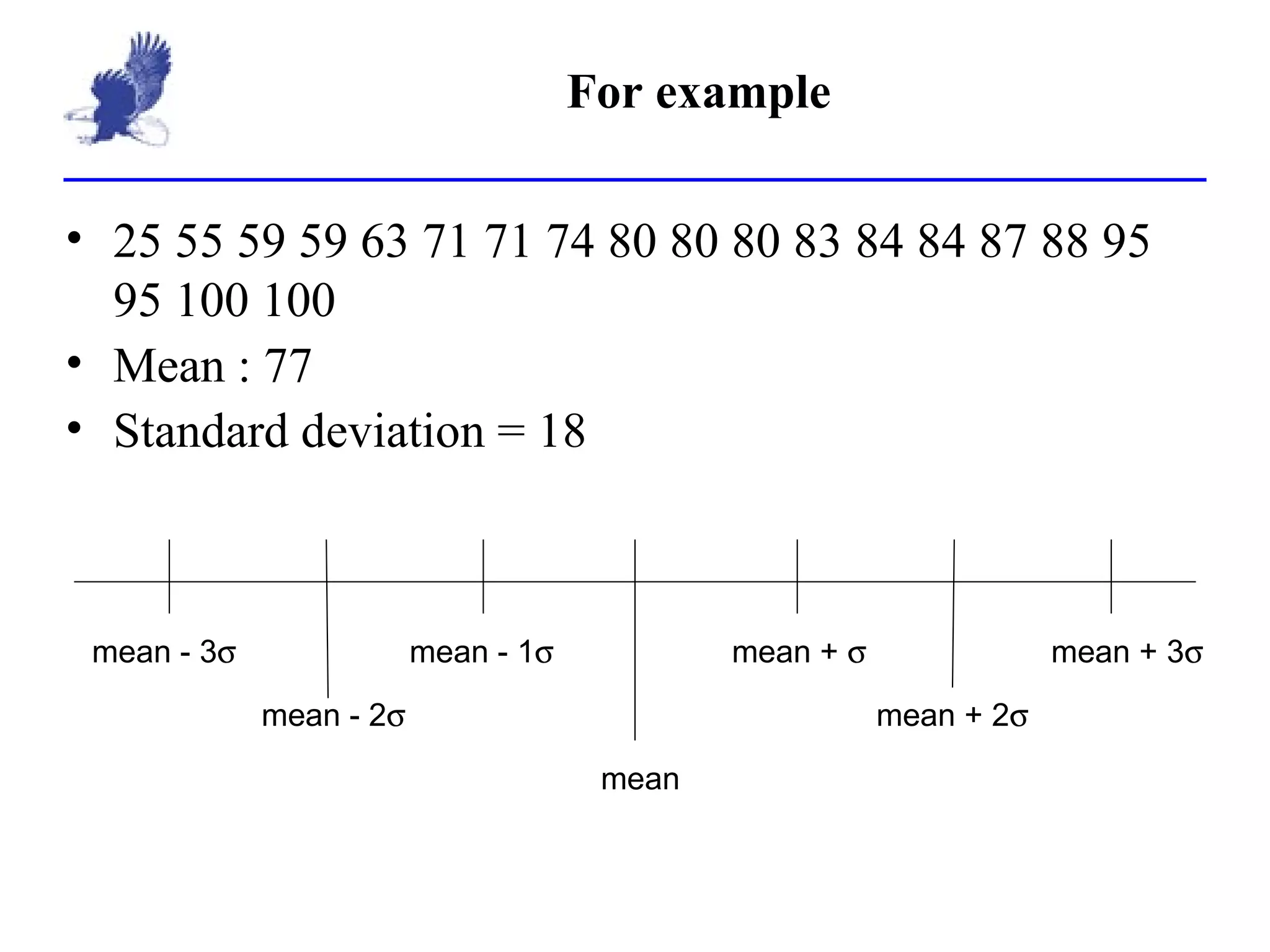 For example 25 55 59 59 63 71 71 74 80 80 80 83 84 84 87 88 95 95 100 100 Mean : 77 Standard deviation = 18 mean mean +   mean + 2  mean + 3  mean - 3  mean - 2  mean - 1  