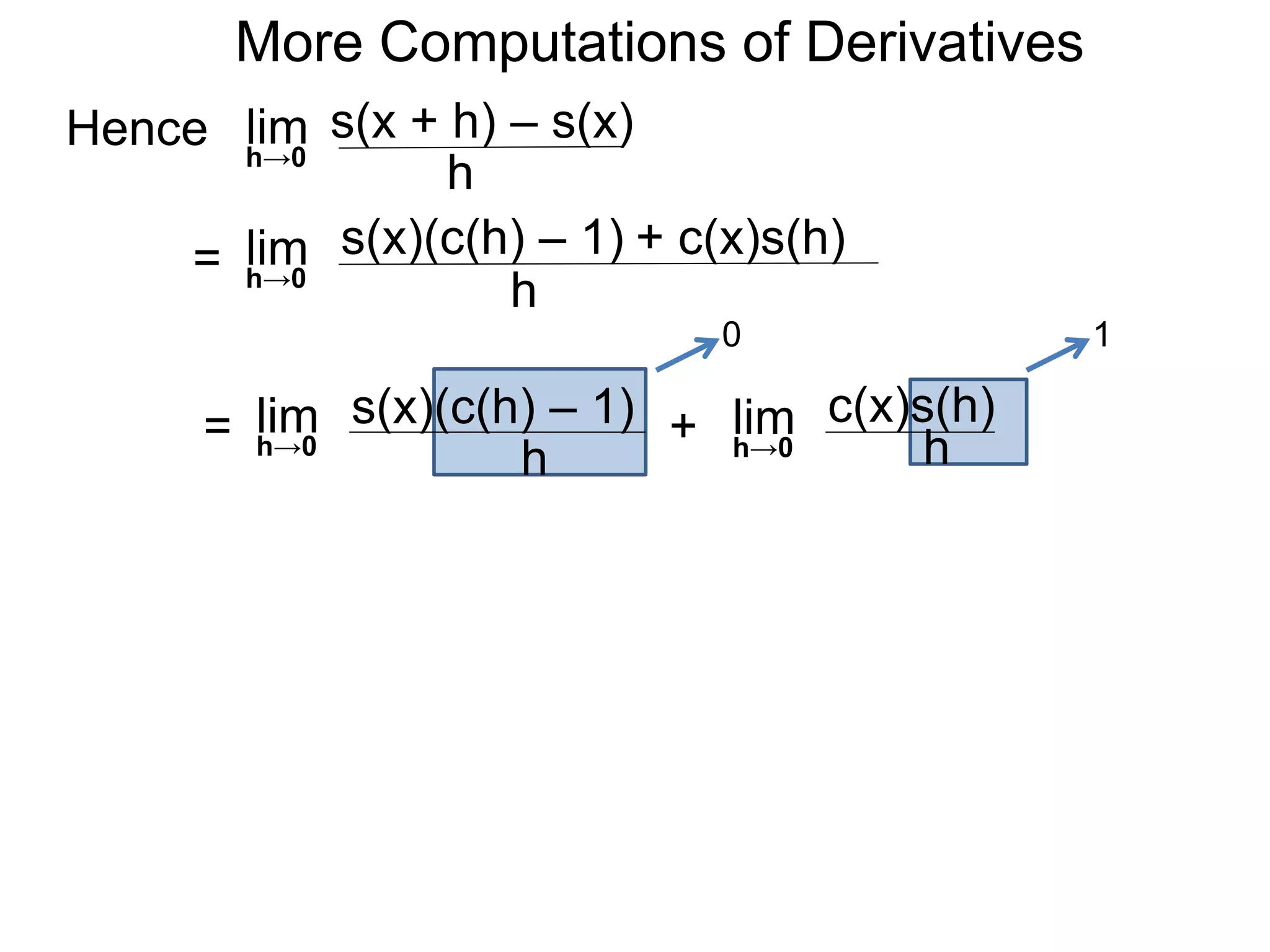 More Computations of Derivatives 
Hence lim 
h→0 
s(x + h) – s(x) 
h 
= lim 
h→0 
s(x)(c(h) – 1) + c(x)s(h) 
h 
= lim 
h→0 
s(x)(c(h) – 1) 
h 
0 1 
c(x)s(h) 
+ lim 
h→0 
h  